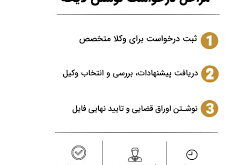 نمونه لایحه اعلام رضایت